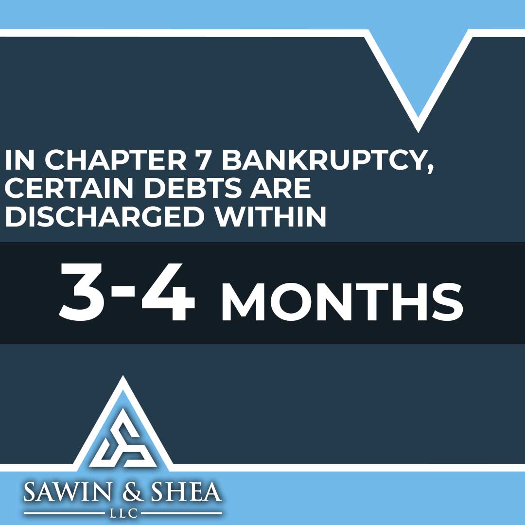 Discharge In Bankruptcy - Bankruptcy Basics