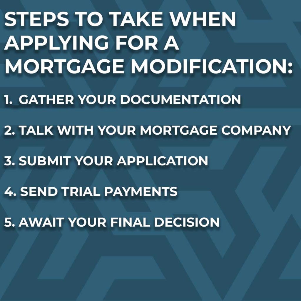 sawin mortgage steps to take